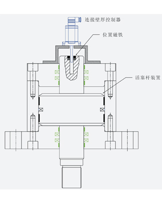 12系列磁致伸縮位移傳感器安裝