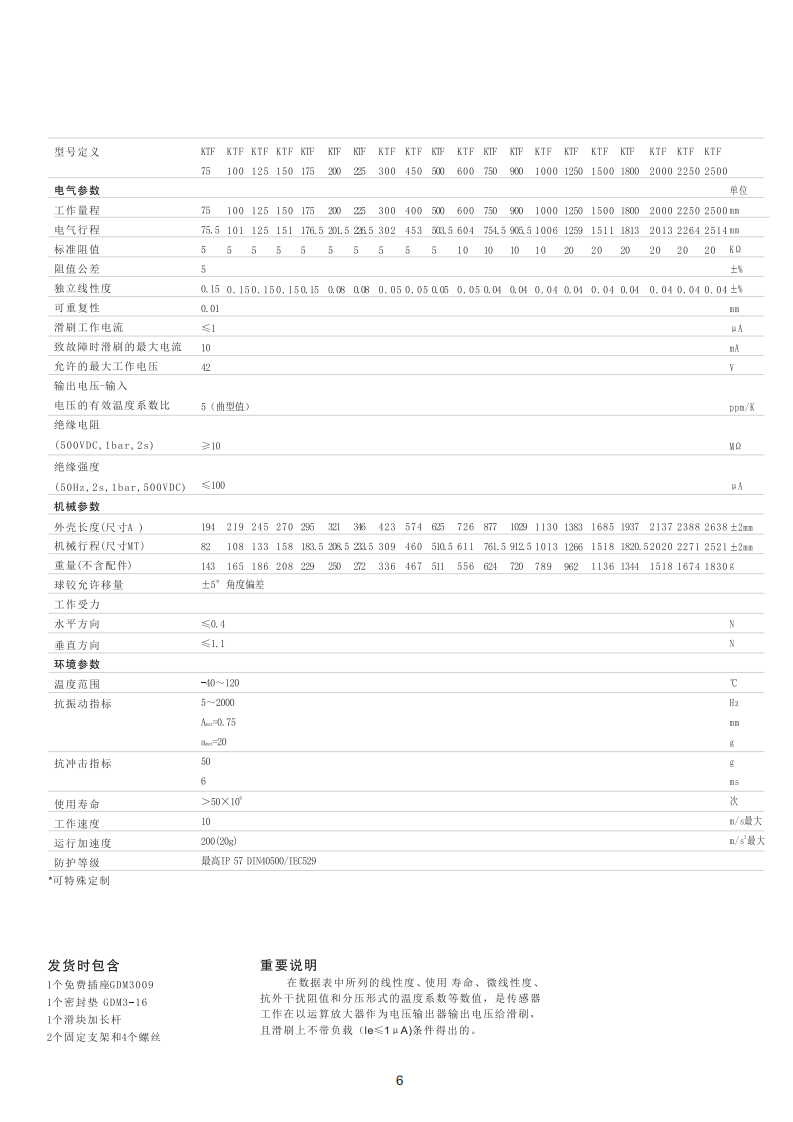 直線位移傳感器 直線位移傳感器