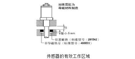 機(jī)械位移傳感器怎么用_位移傳感器使用方法及注意事項(xiàng)
