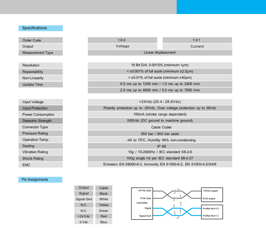 冗余型磁致伸縮位移傳感器